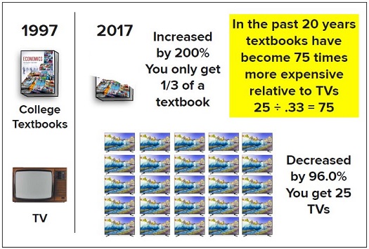 compare and contrast - textbooks and tv.jpg